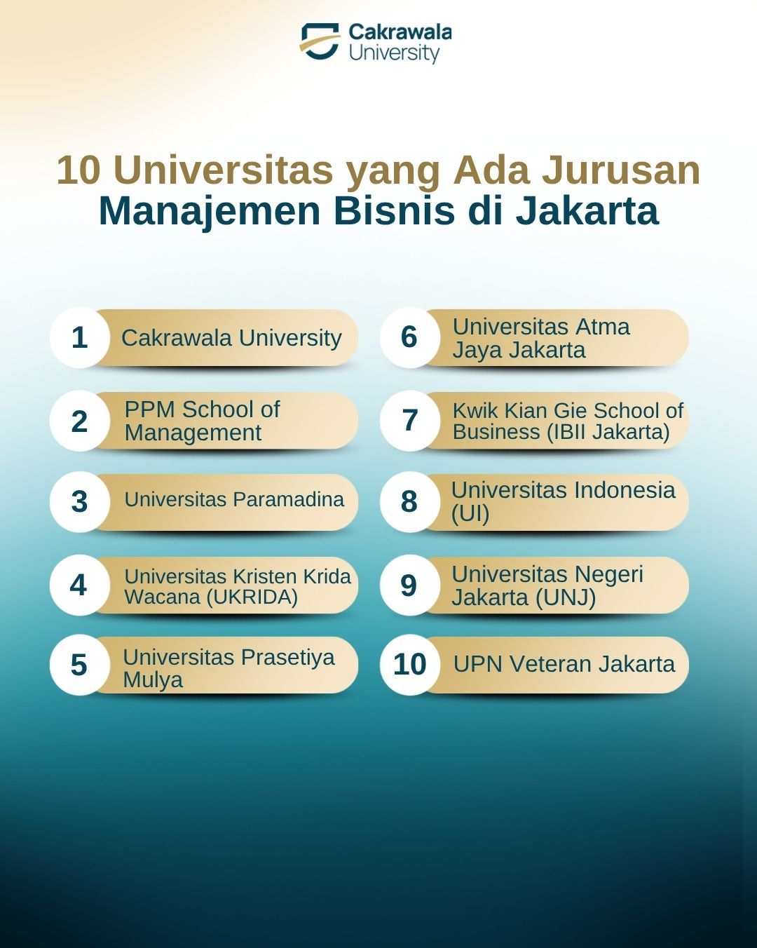 10 Universitas yang Ada Jurusan Manajemen Bisnis di Jakarta