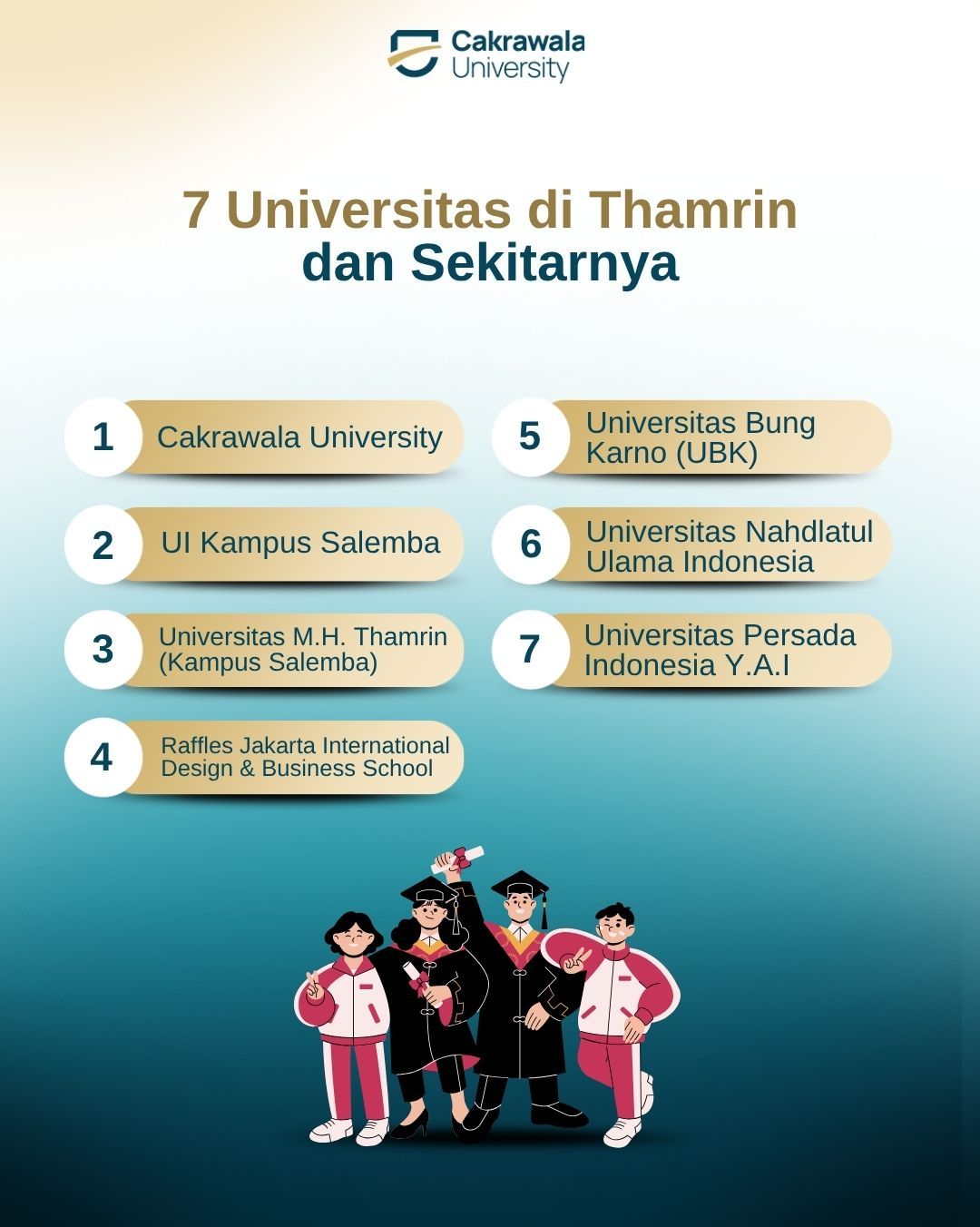7 Universitas di Mampang Jakarta Selatan