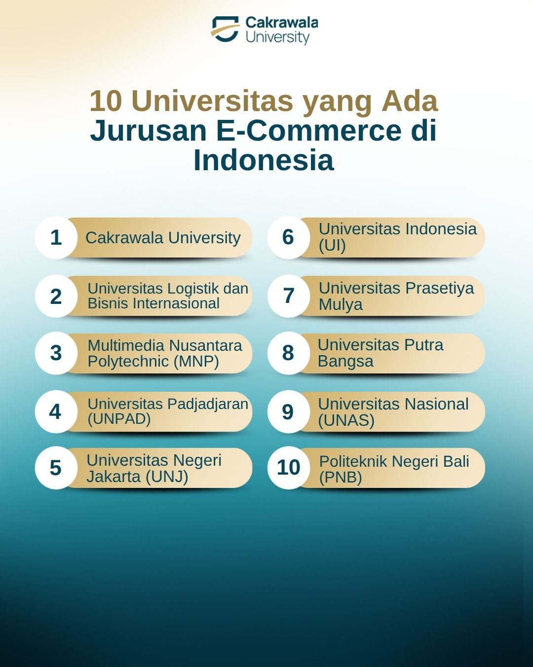 10 Universitas yang Ada Jurusan E-Commerce di Indonesia