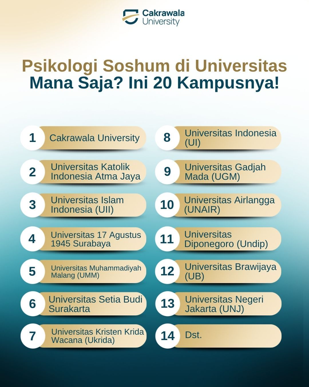 Psikologi Soshum di Universitas Mana Saja? Ini 20 Kampusnya!