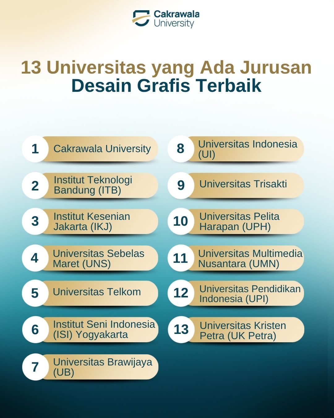 13 Universitas yang Ada Jurusan Desain Grafis Terbaik