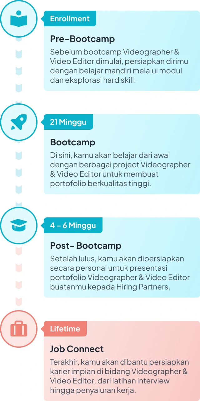 Image Flow Bootcamp