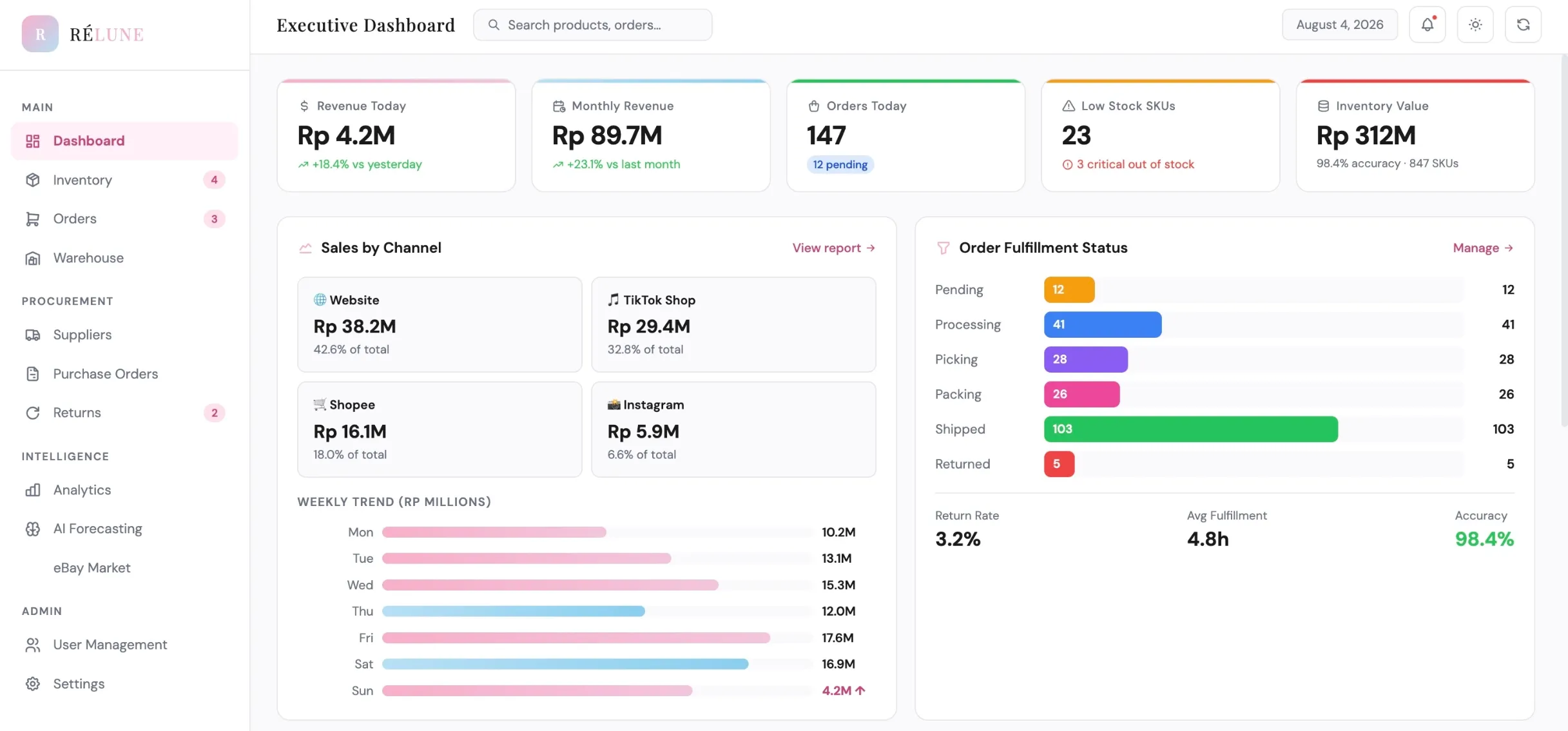 Contoh Project untuk Mengasah Skill Manajemen Bisnis