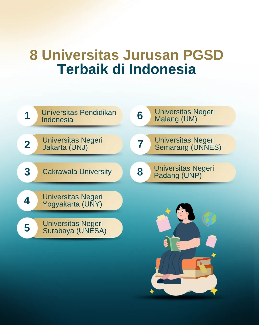 8 Universitas Jurusan PGSD Terbaik di Indonesia
