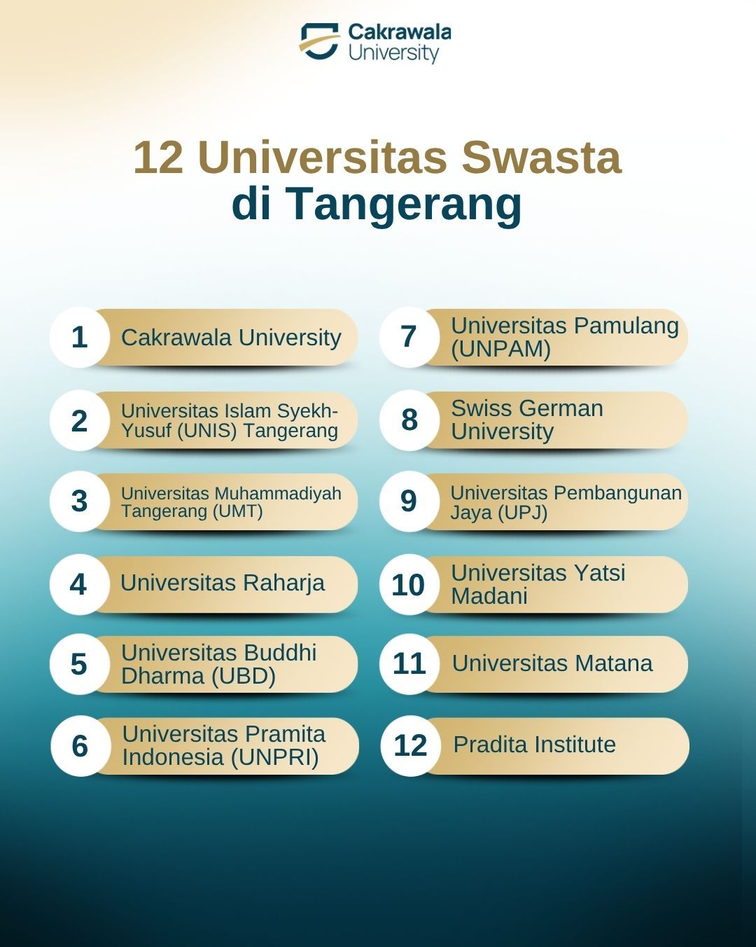 12 Universitas Swasta di Tangerang