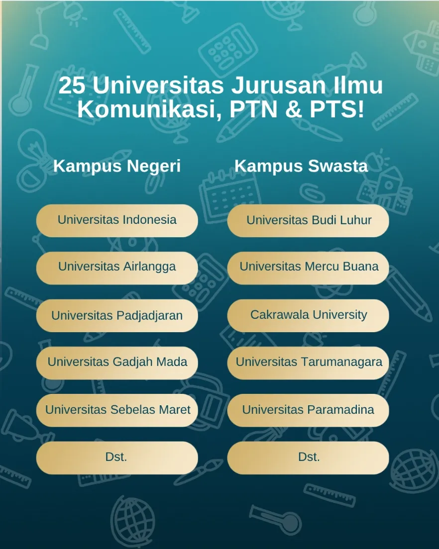 25 Universitas dengan Jurusan Ilmu Komunikasi Terbaik