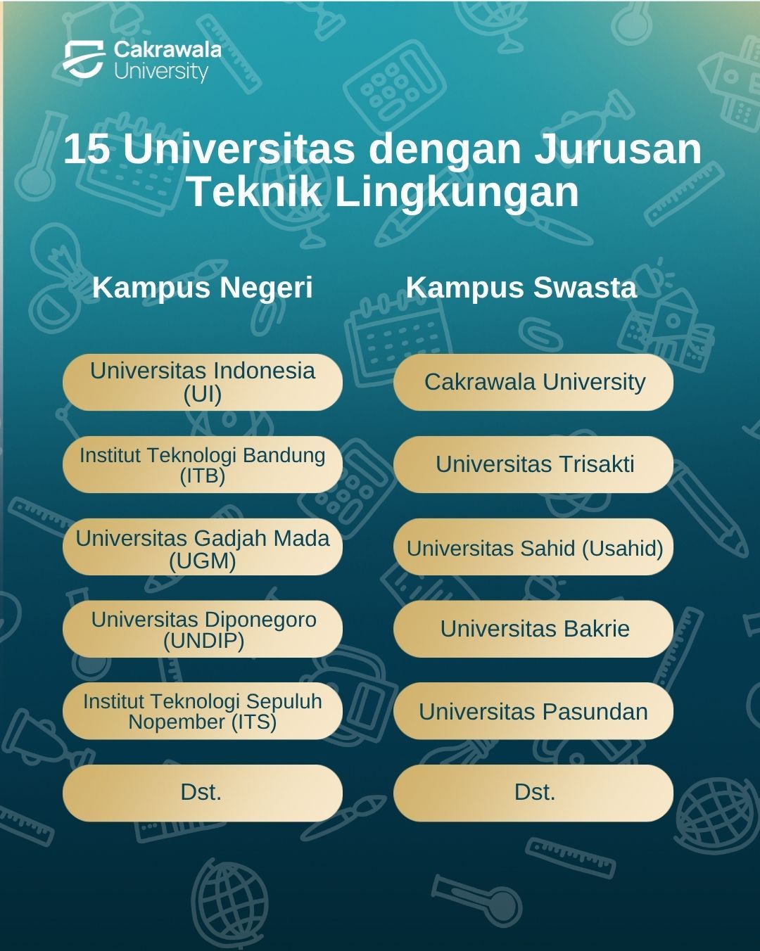 15 Universitas dengan Jurusan Teknik Lingkungan
