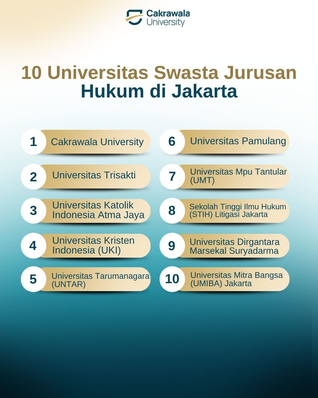 10 Universitas Swasta Jurusan Hukum di Jakarta