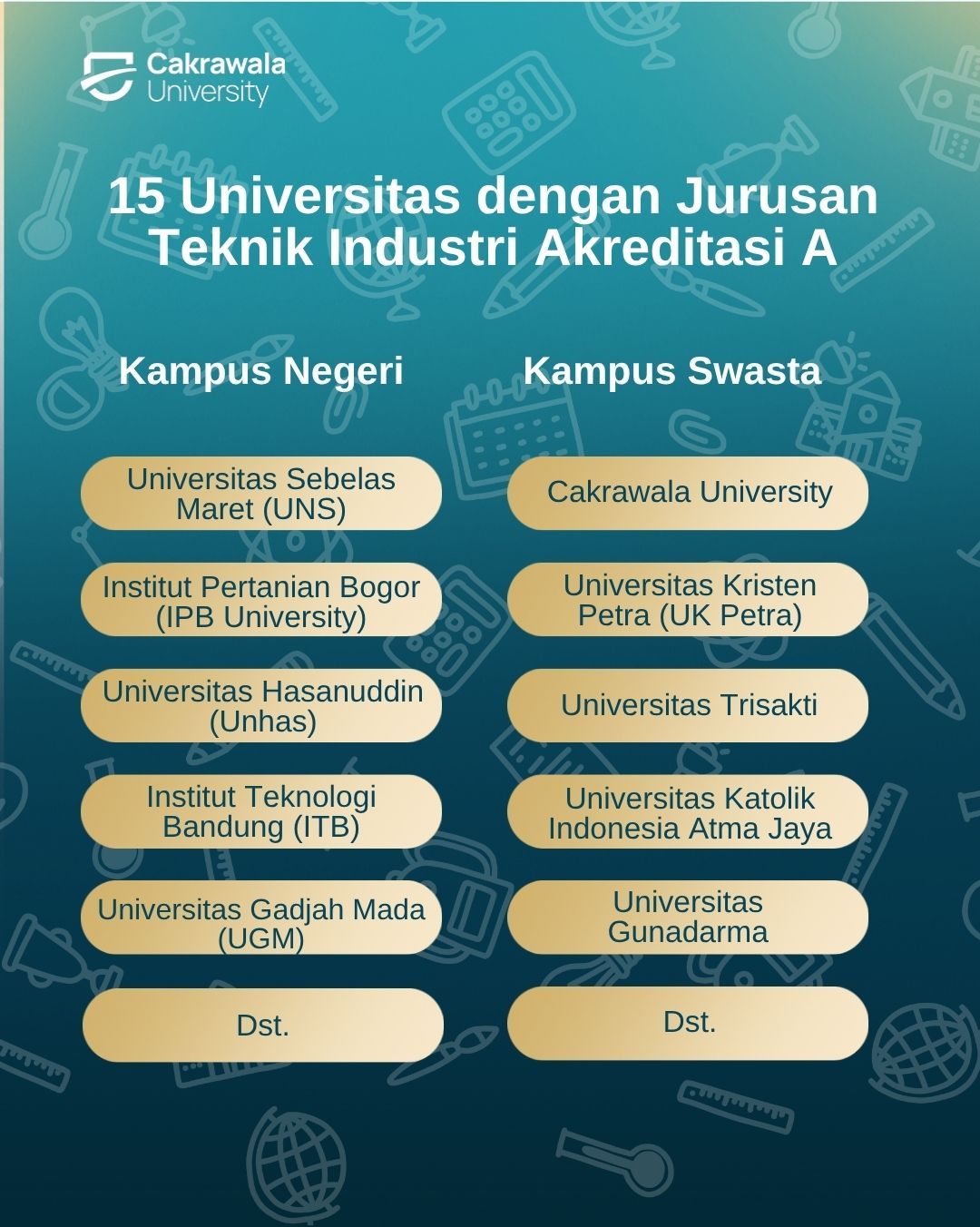 15 Universitas dengan Jurusan Teknik Industri Akreditasi A