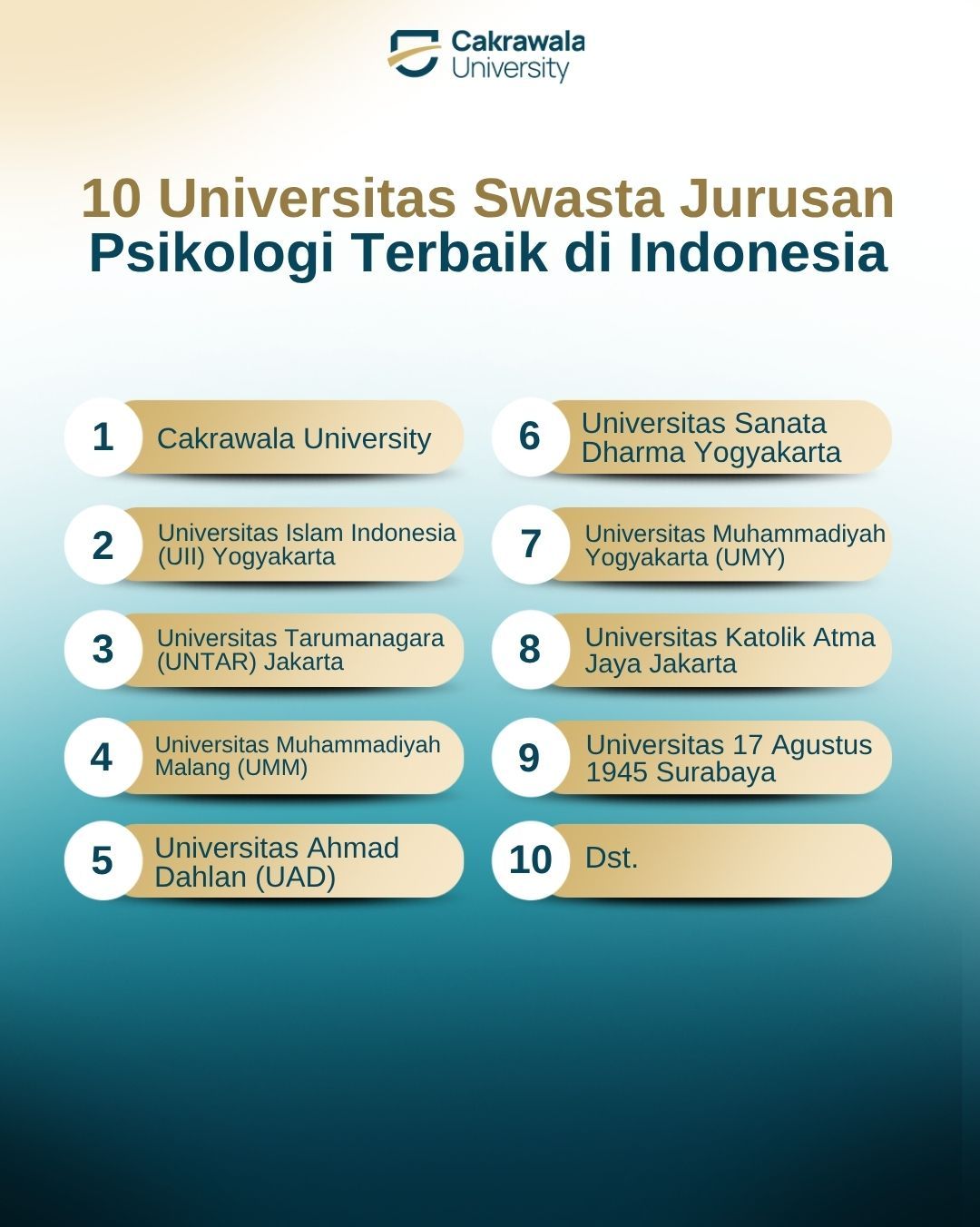 10 Universitas Swasta Jurusan Psikologi Terbaik di Indonesia