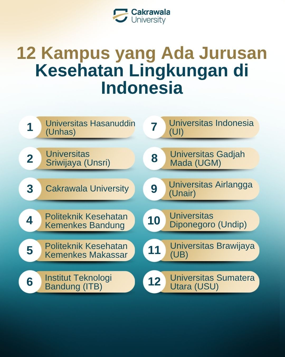 12 Kampus yang Ada Jurusan Kesehatan Lingkungan di Indonesia