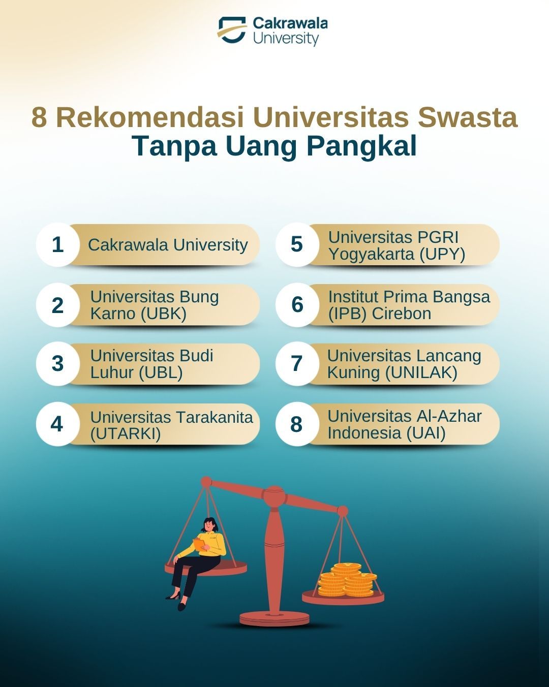 8 Rekomendasi Universitas Swasta Tanpa Uang Pangkal