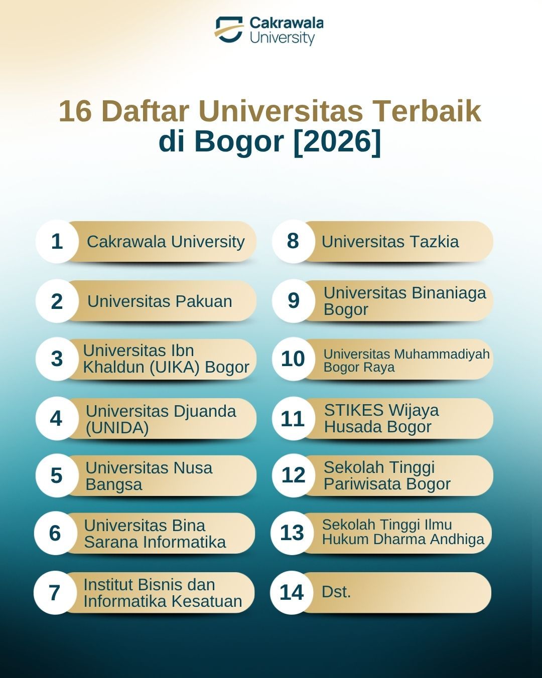 16 Daftar Universitas Terbaik di Bogor