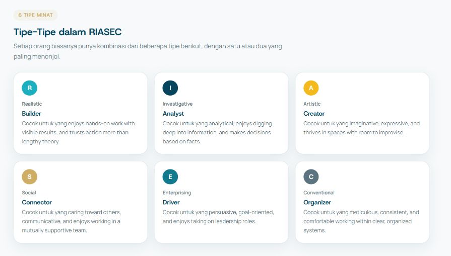 tipe-tipe dalam tes RIASEC