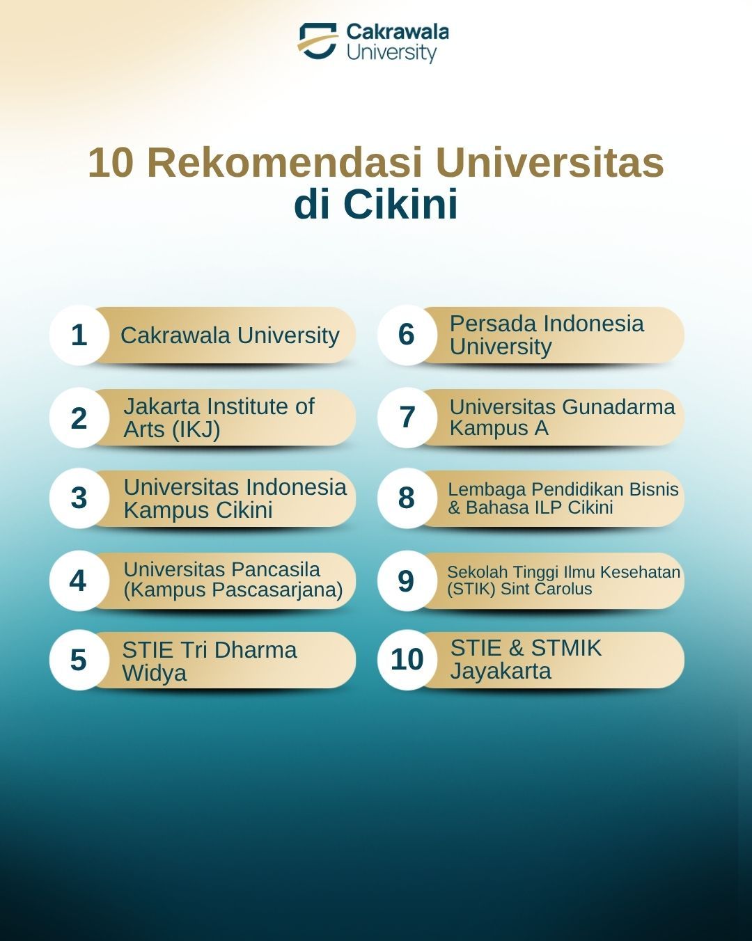 10 Rekomendasi Universitas di Cikini