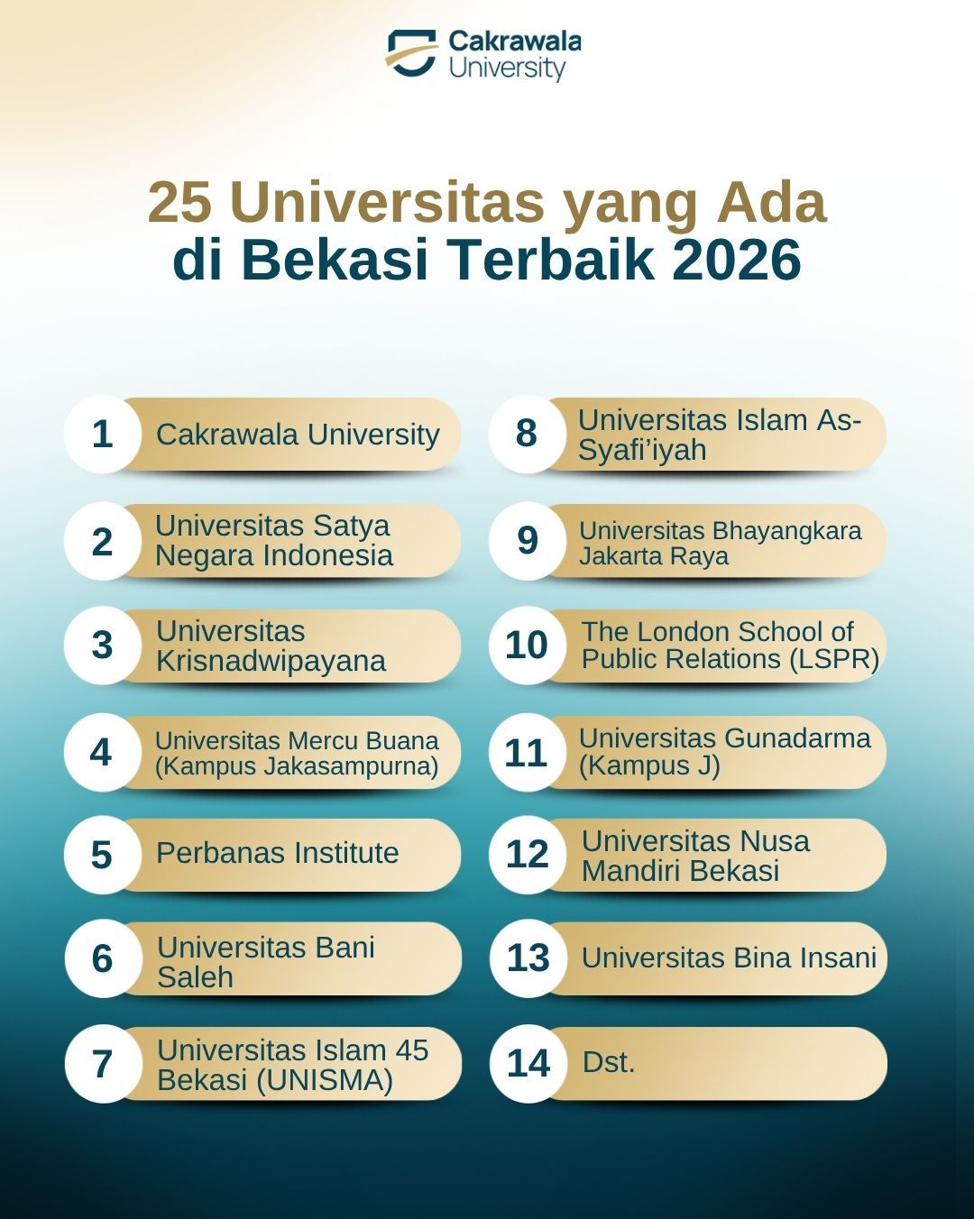 25 Universitas yang Ada di Bekasi Terbaik 2026