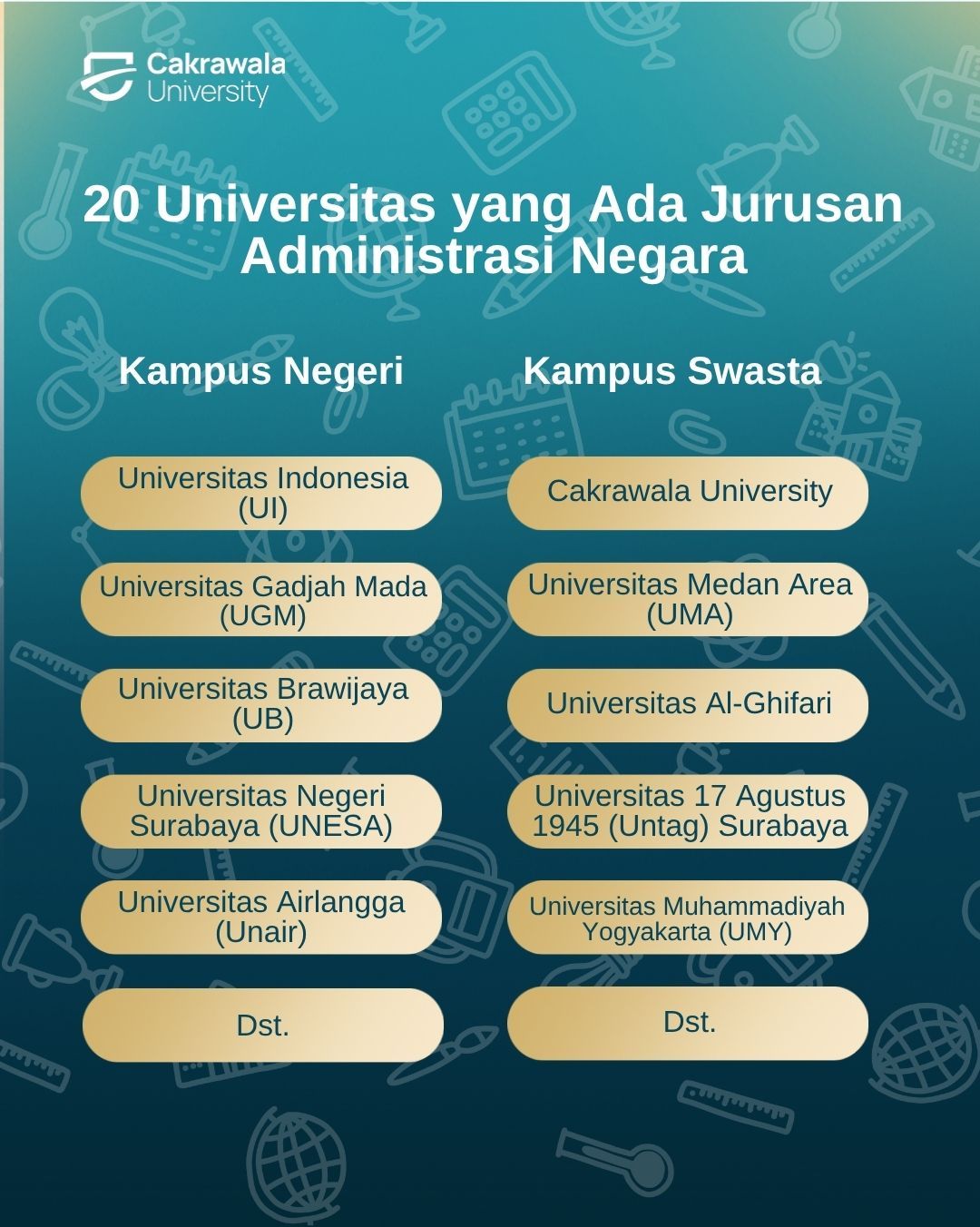 20 Universitas yang Ada Jurusan Administrasi Negara
