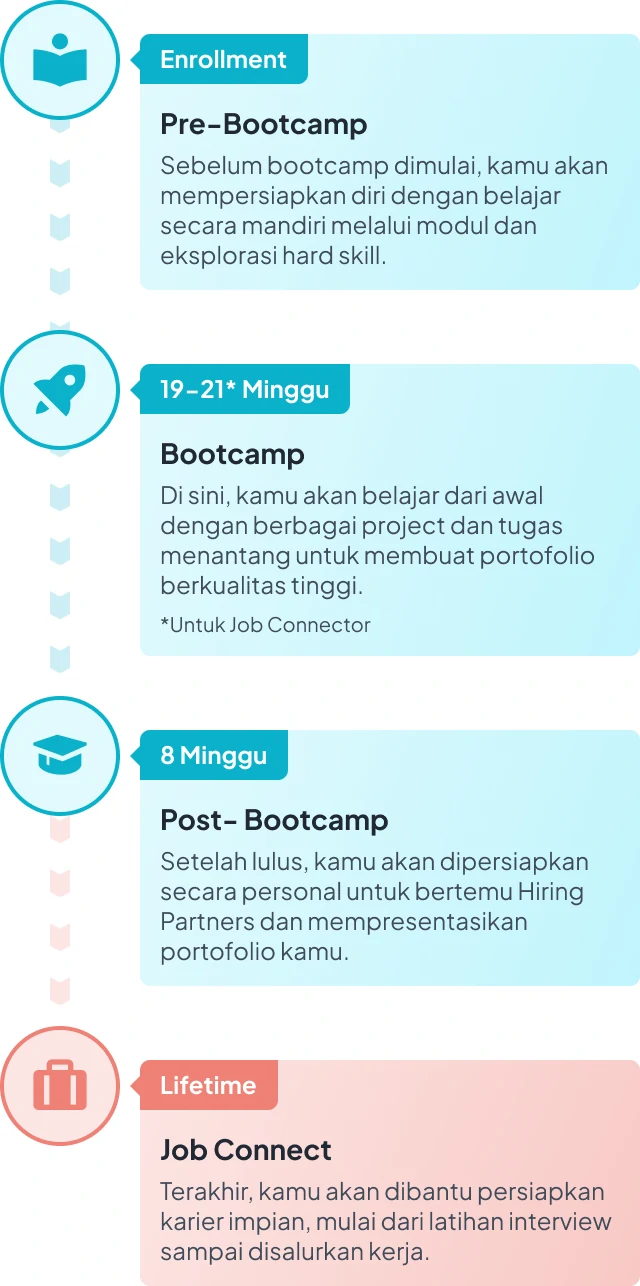 Image Flow Bootcamp