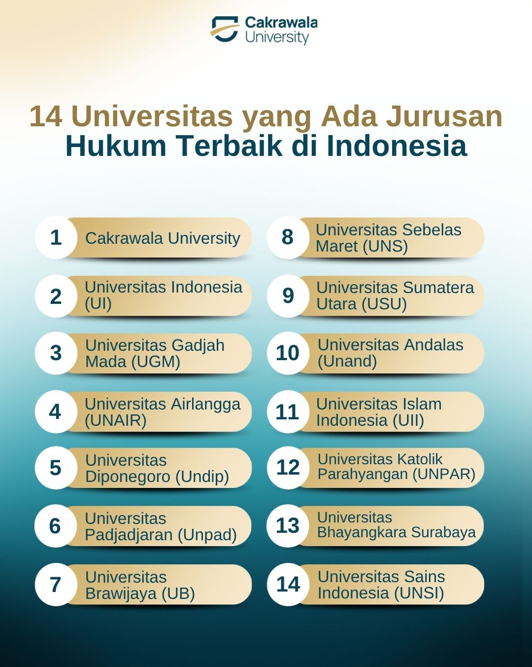 14 Universitas yang Ada Jurusan Hukum Terbaik di Indonesia