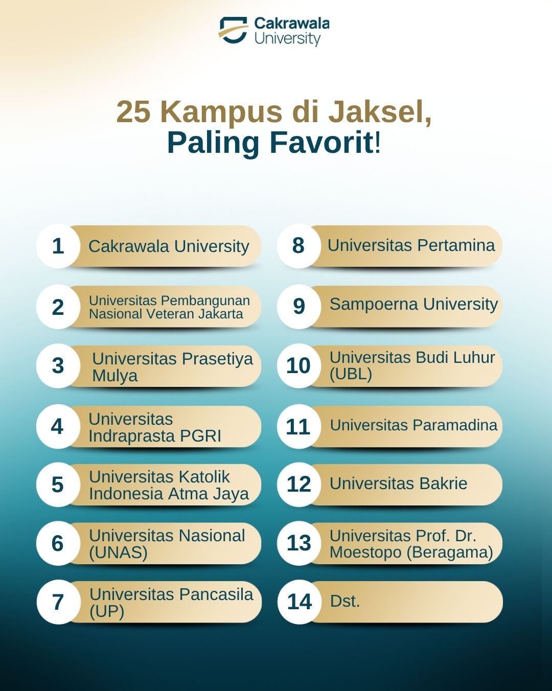 25 Kampus di Jaksel Paling Favorit