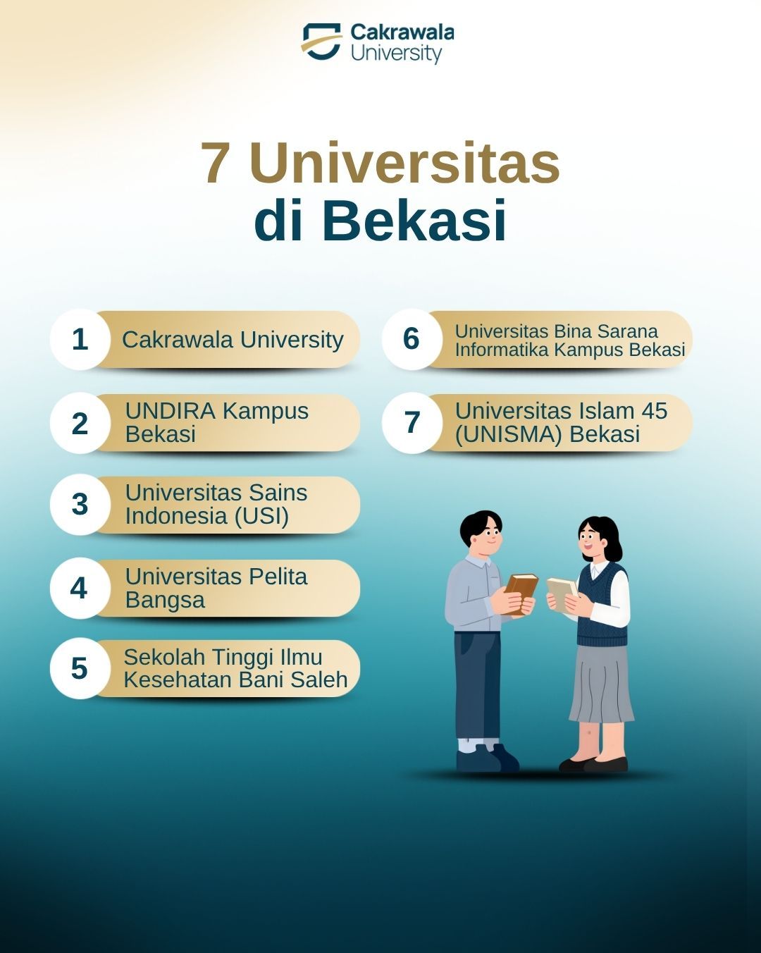 7 Universitas di Bekasi