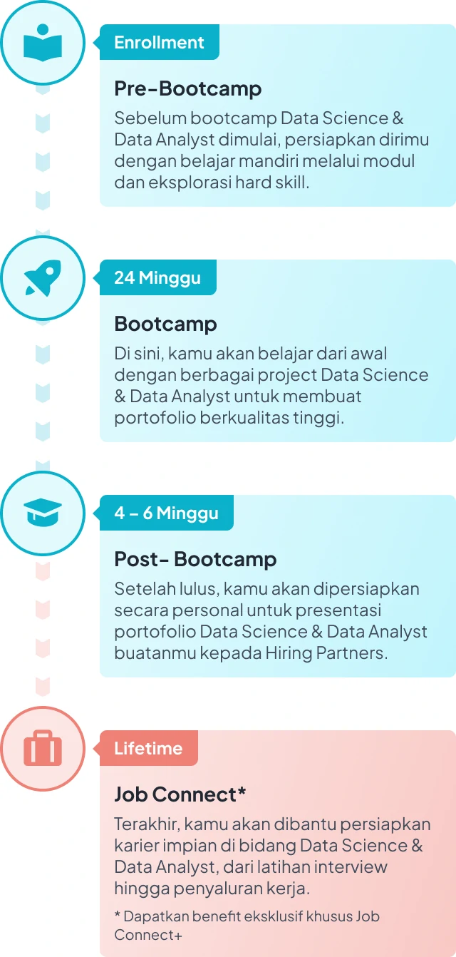 Image Flow Bootcamp