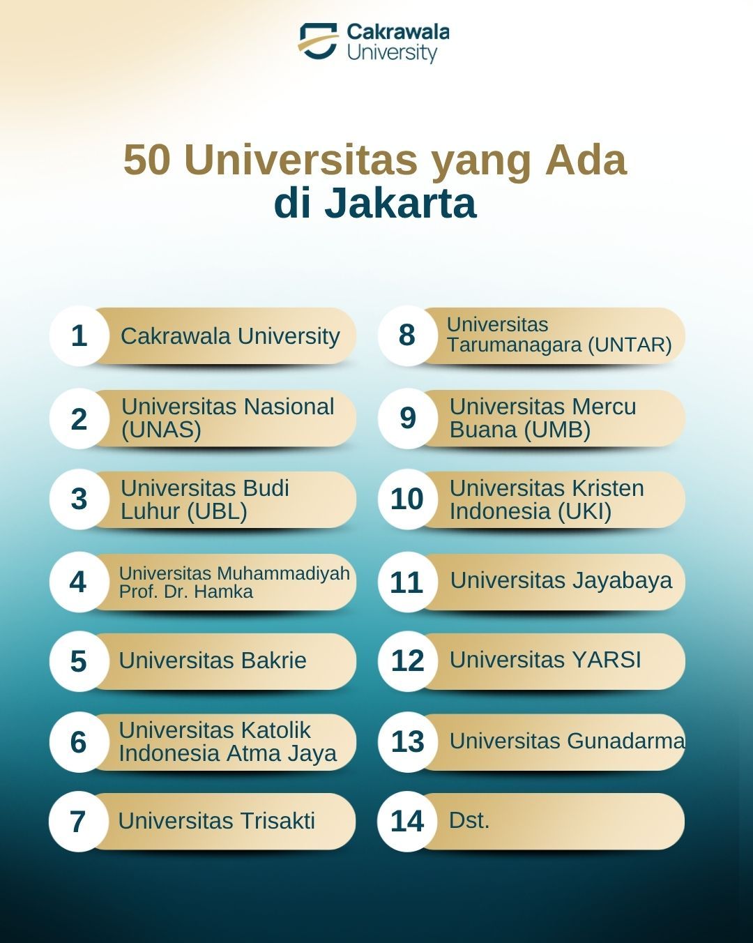 50 Universitas yang Ada di Jakarta