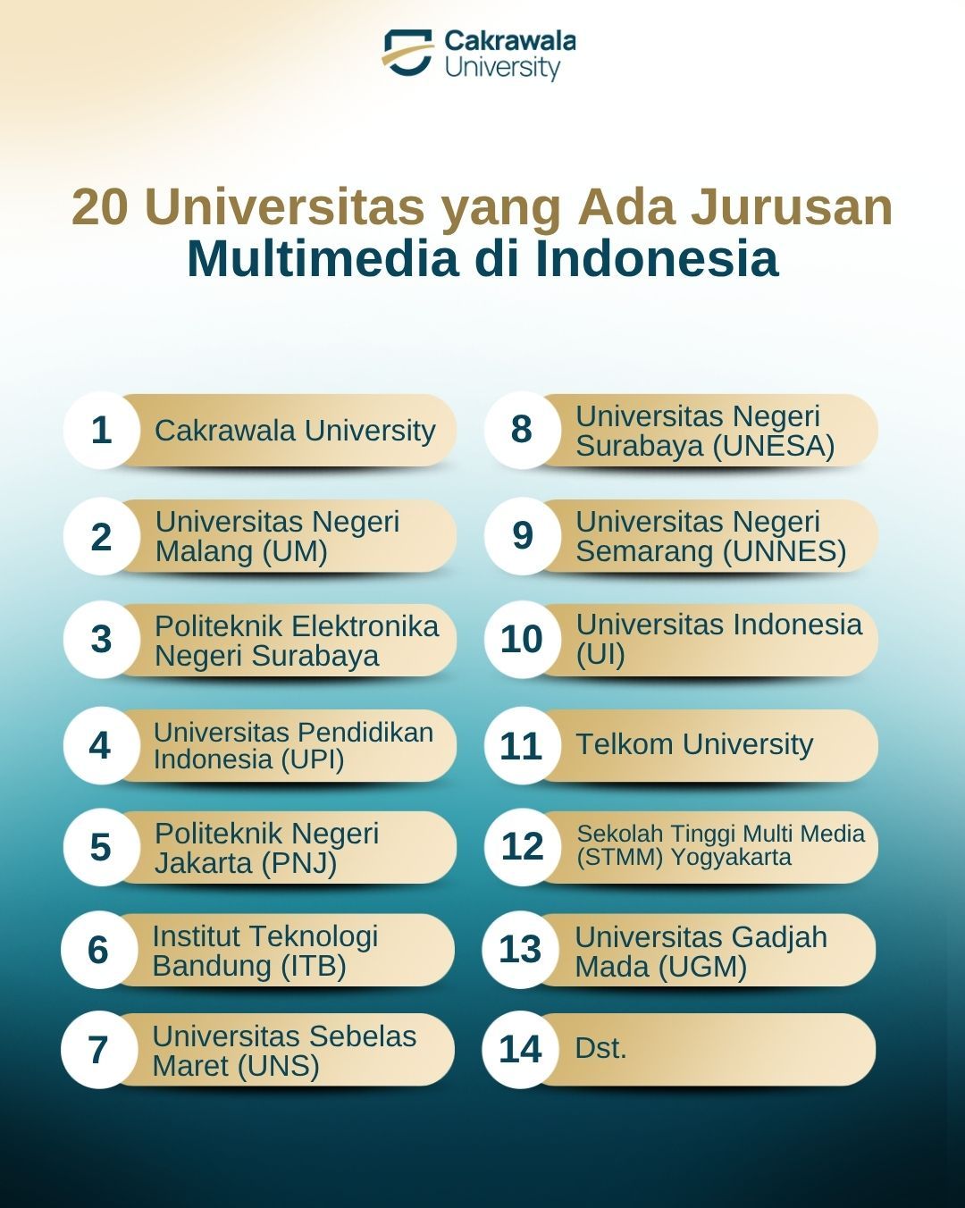 20 Universitas yang Ada Jurusan Multimedia di Indonesia