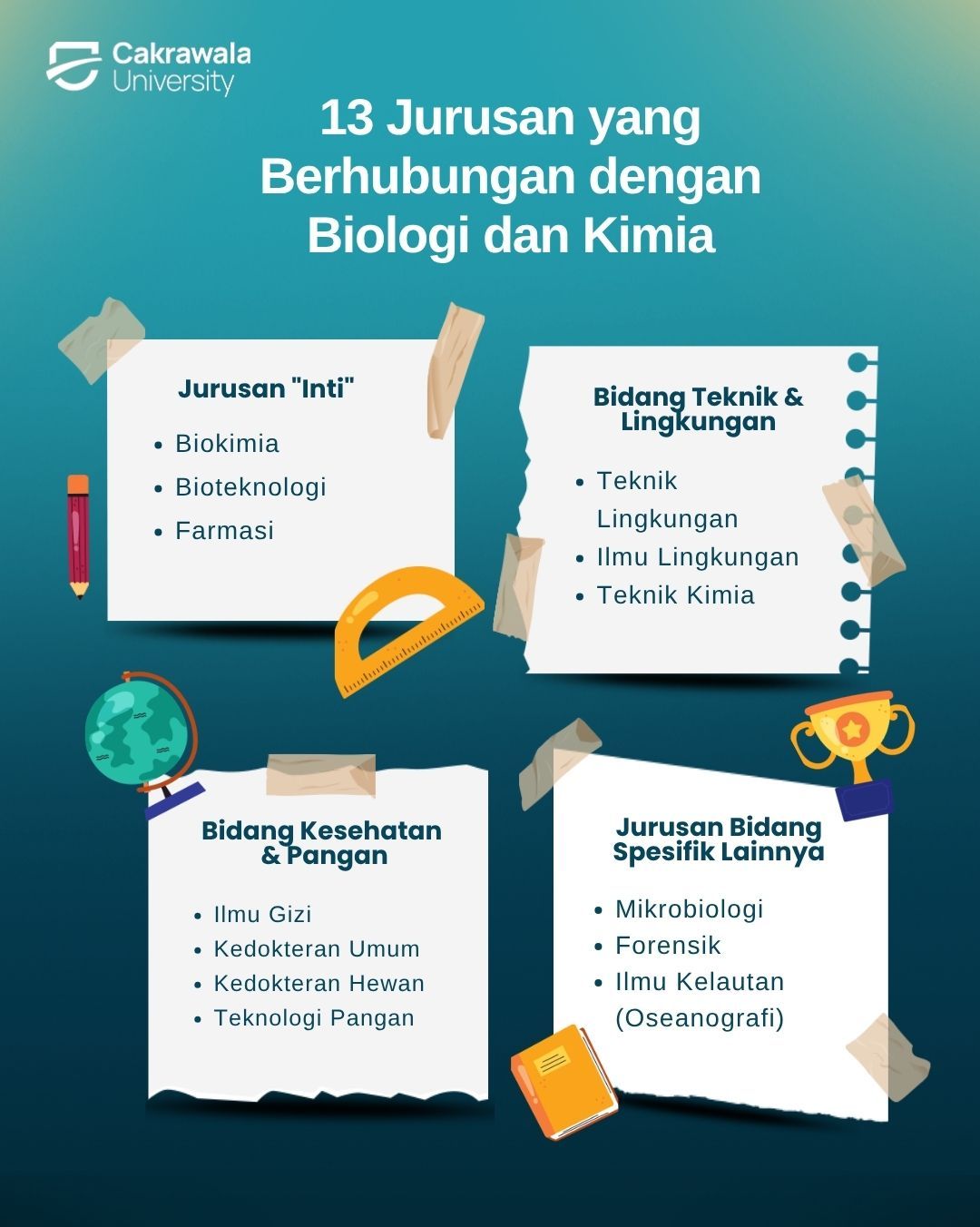 13 Jurusan yang Berhubungan dengan Biologi dan Kimia