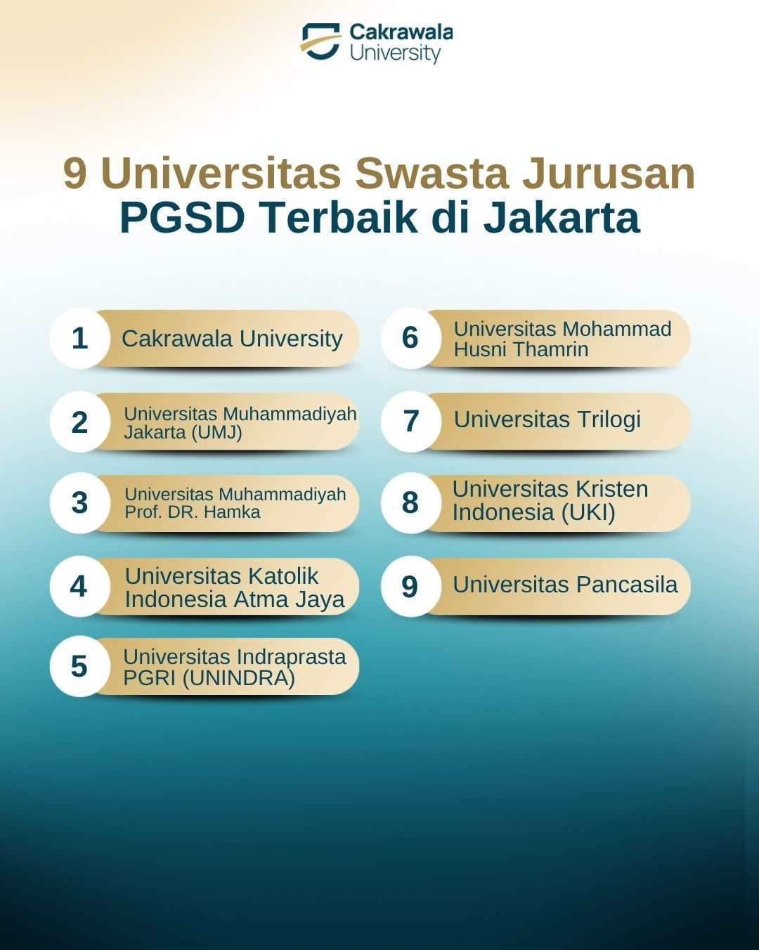 9 Universitas Swasta Jurusan PGSD Terbaik di Jakarta