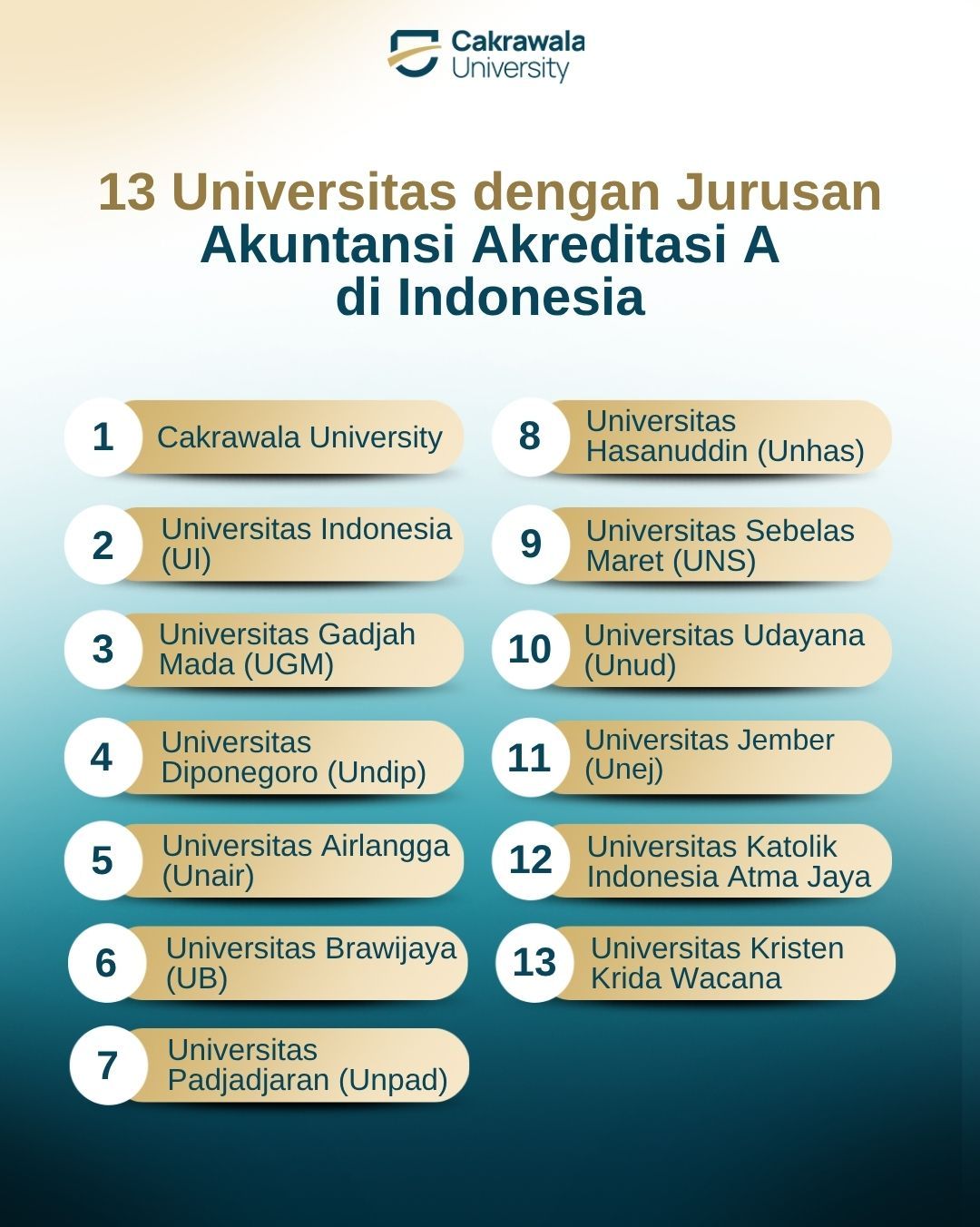 13 Universitas dengan Jurusan Akuntansi Akreditasi A di Indonesia