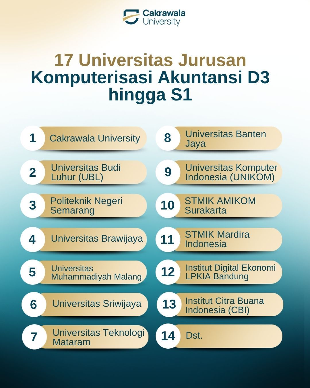17 Universitas Jurusan Komputerisasi Akuntansi D3 hingga S1