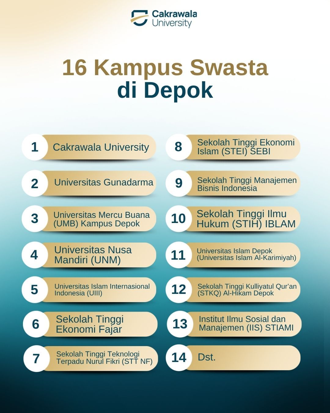 16 Kampus Swasta di Depok