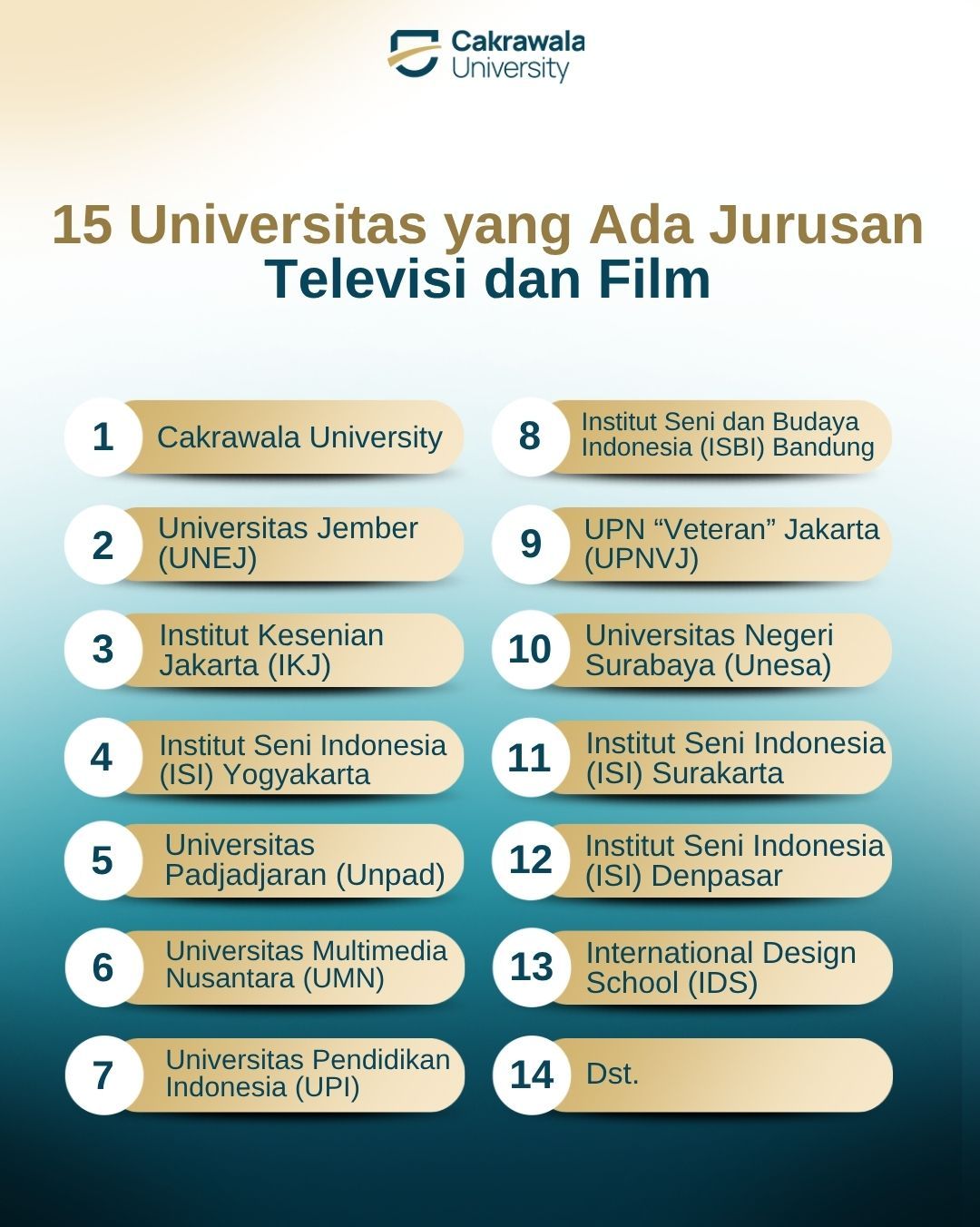 15 Universitas yang Ada Jurusan Televisi dan Film