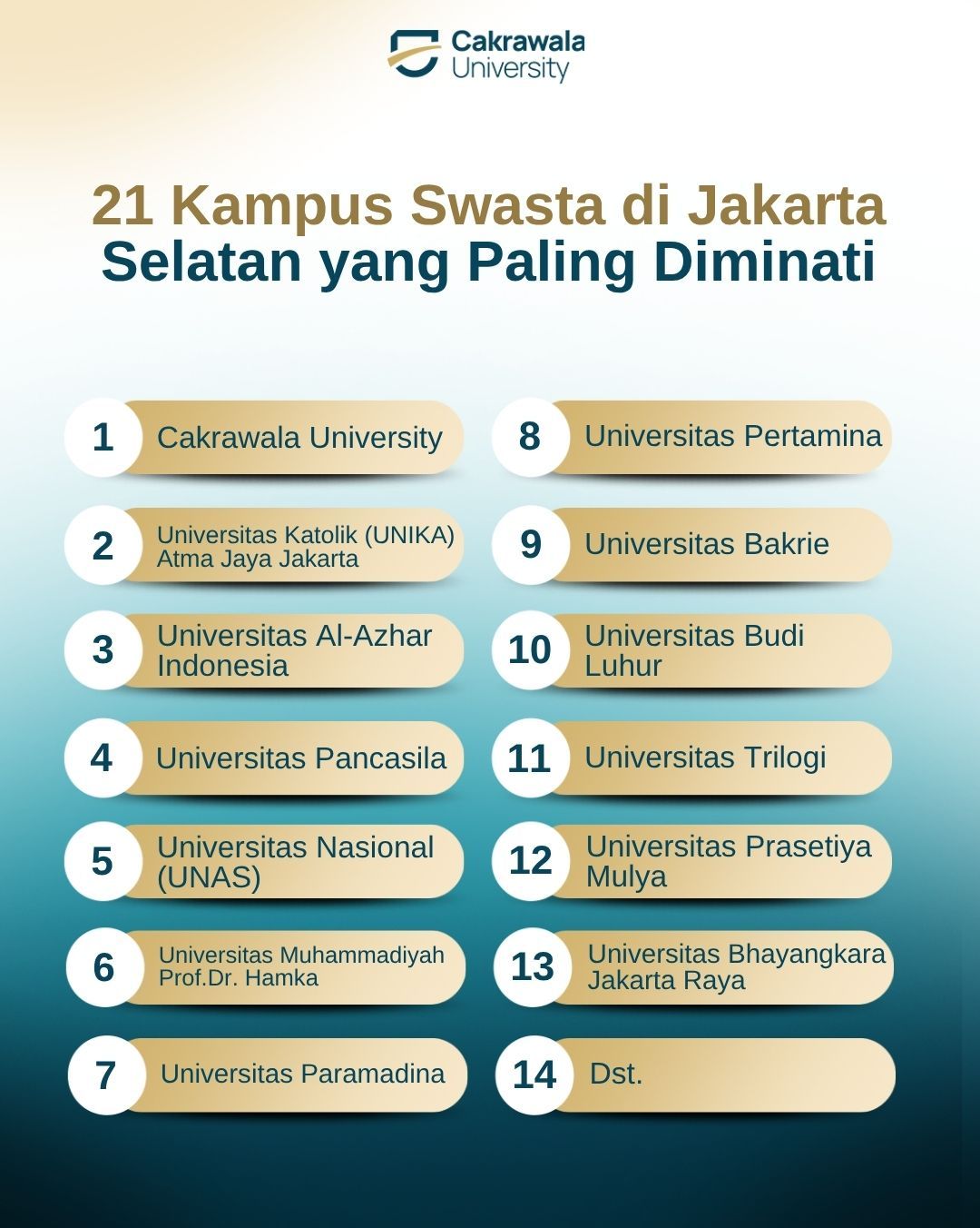 21 Kampus Swasta di Jakarta Selatan yang Paling Diminati