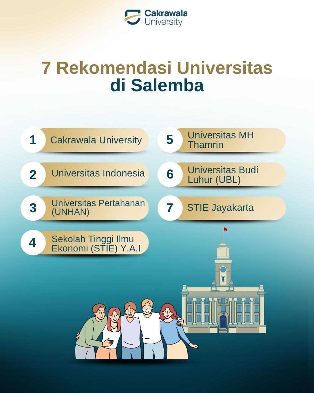 7 Rekomendasi Universitas di Salemba