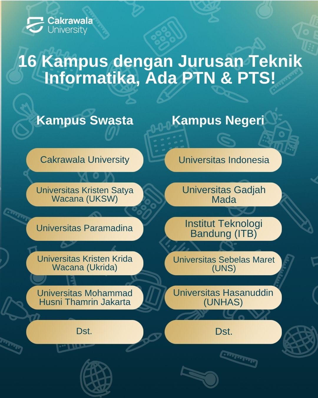 16 Kampus dengan Jurusan Teknik Informatika