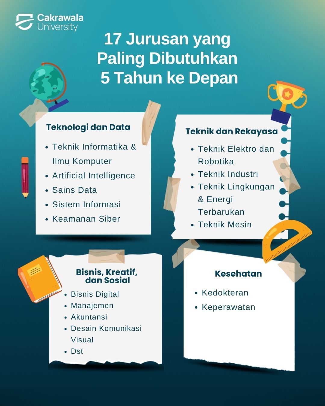 Jurusan yang Paling Dibutuhkan 5 Tahun ke Depan