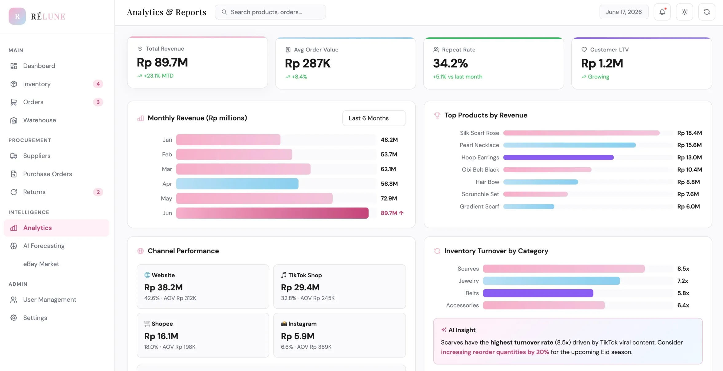 Tampilan dashboard RÉLUNE yang merupakan platform terpadu penjualan multichannel untuk membantu brand mengelola stok, order, dan operasional.