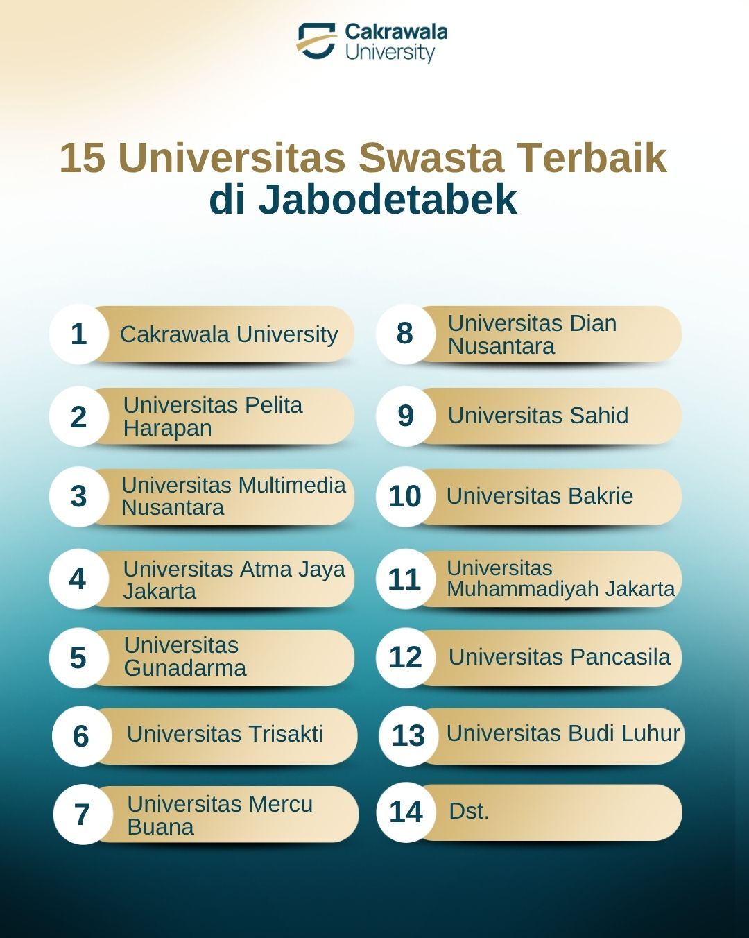 15 Universitas Swasta Terbaik di Jabodetabek