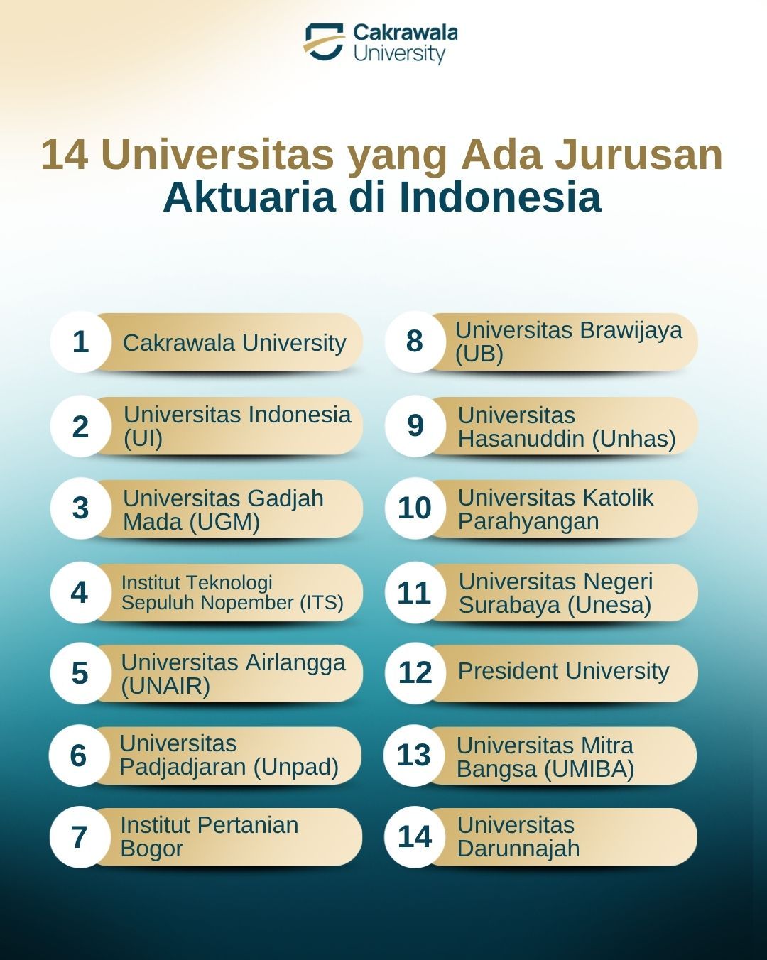 14 Universitas yang Ada Jurusan Aktuaria di Indonesia