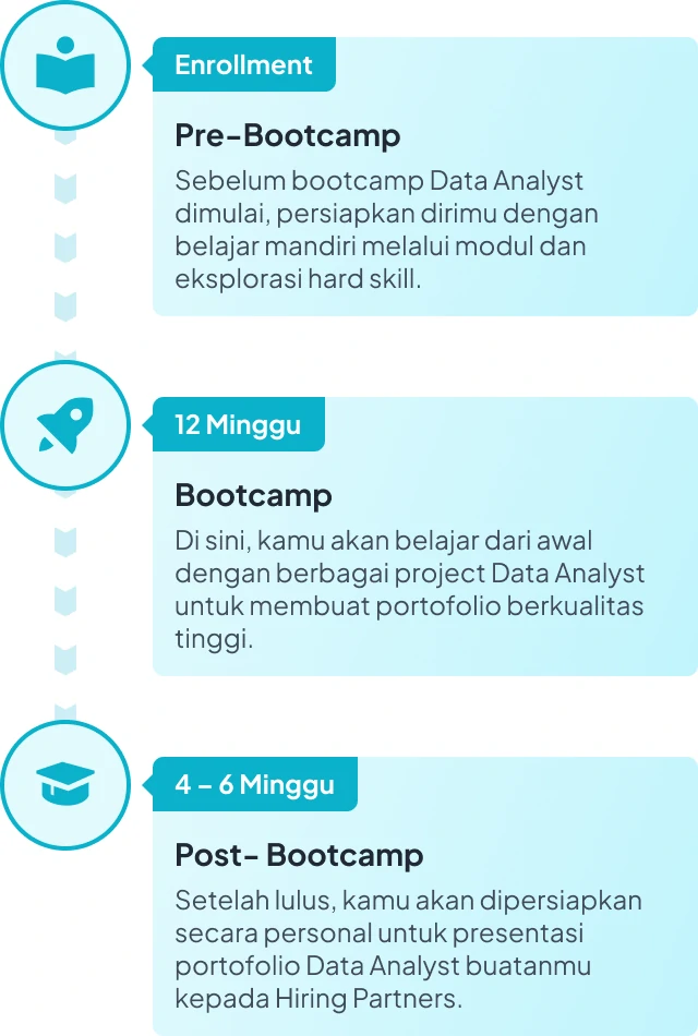 Image Flow Bootcamp