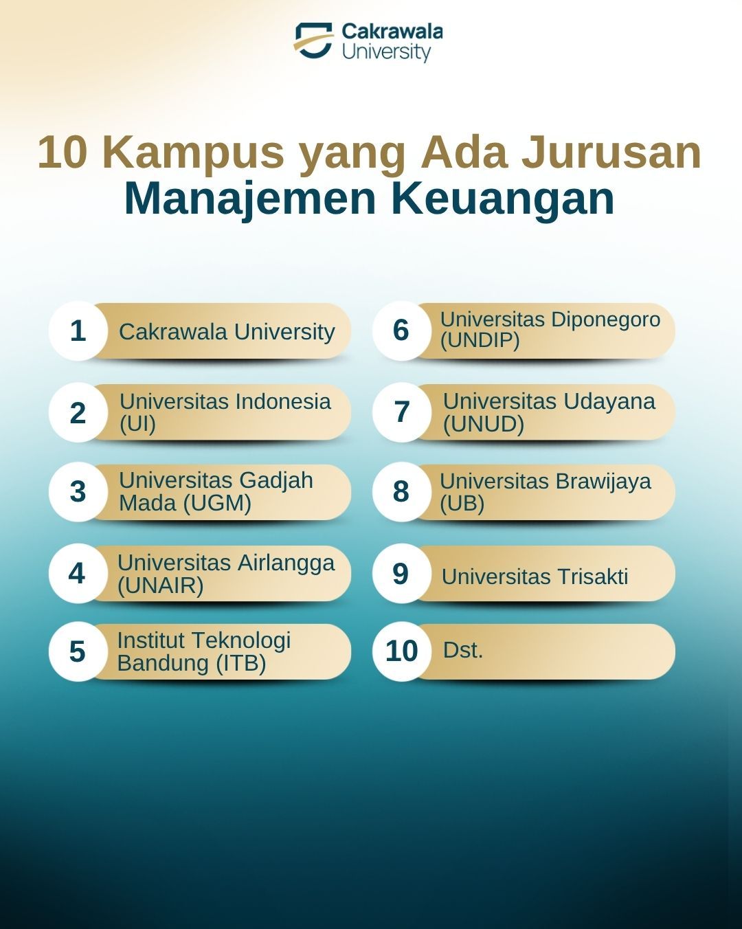 10 Kampus yang Ada Jurusan Manajemen Keuangan