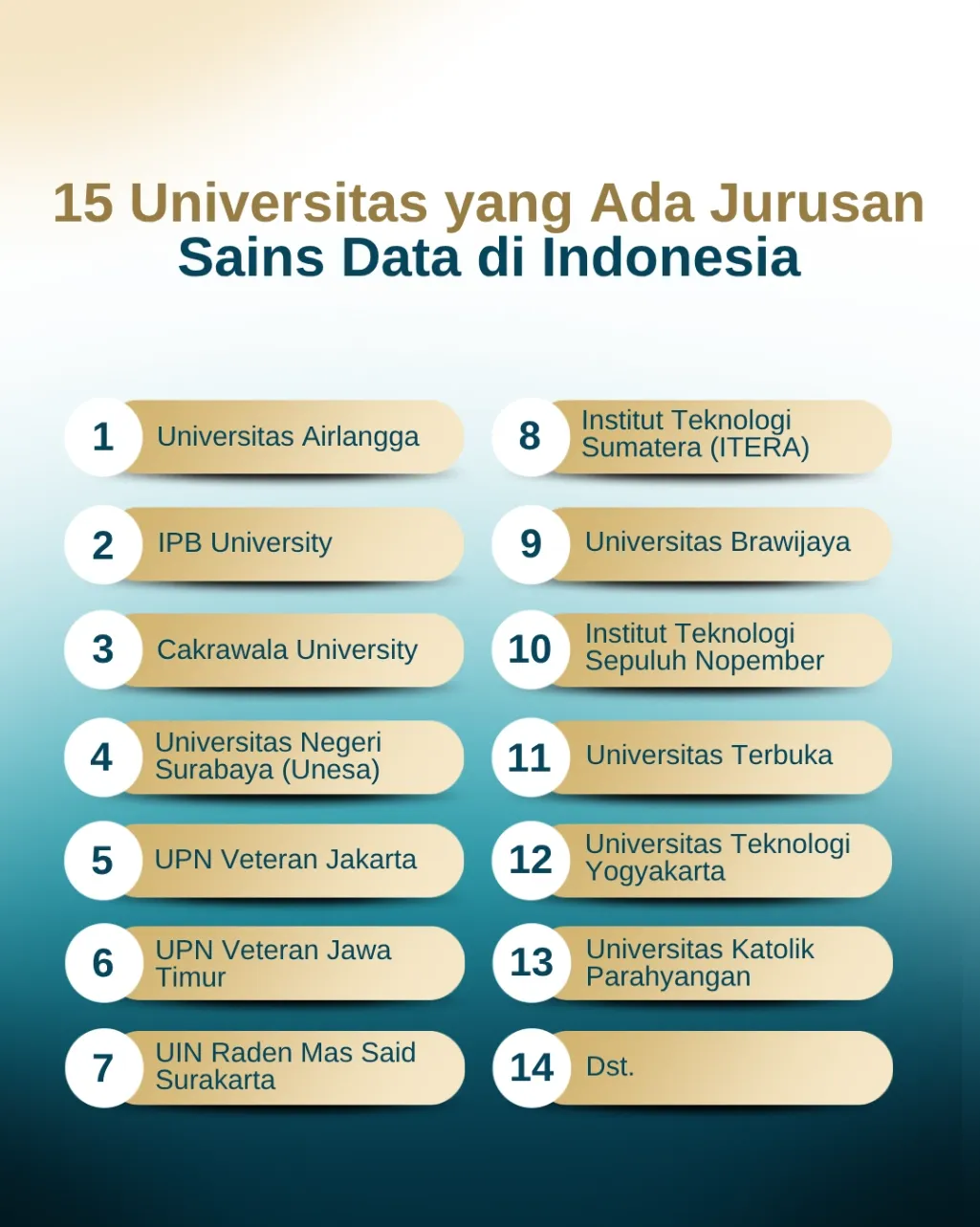 Ini 15 Universitas yang Ada Jurusan Sains Data di Indonesia