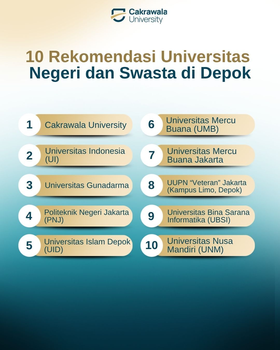 10 Kampus di Depok dengan Keunggulannya