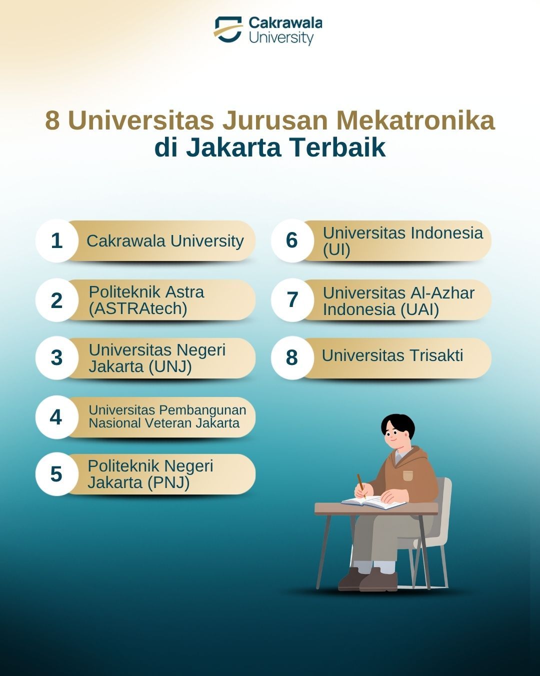 8 Universitas Jurusan Mekatronika di Jakarta Terbaik