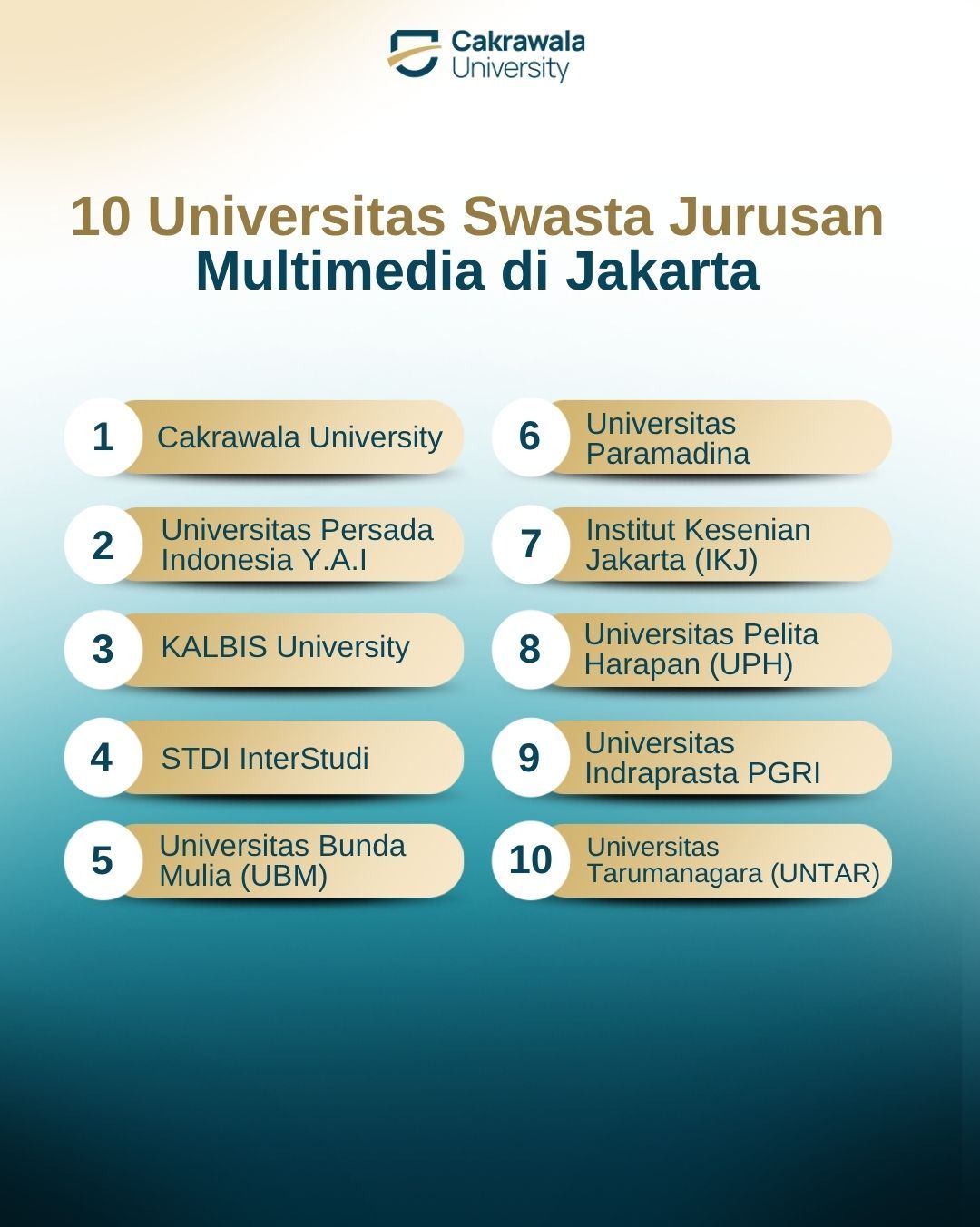 10 Universitas Swasta Jurusan Multimedia di Jakarta