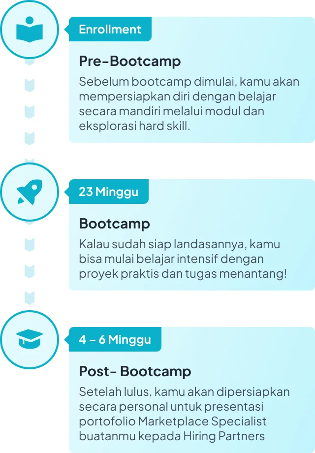 Image Flow Bootcamp