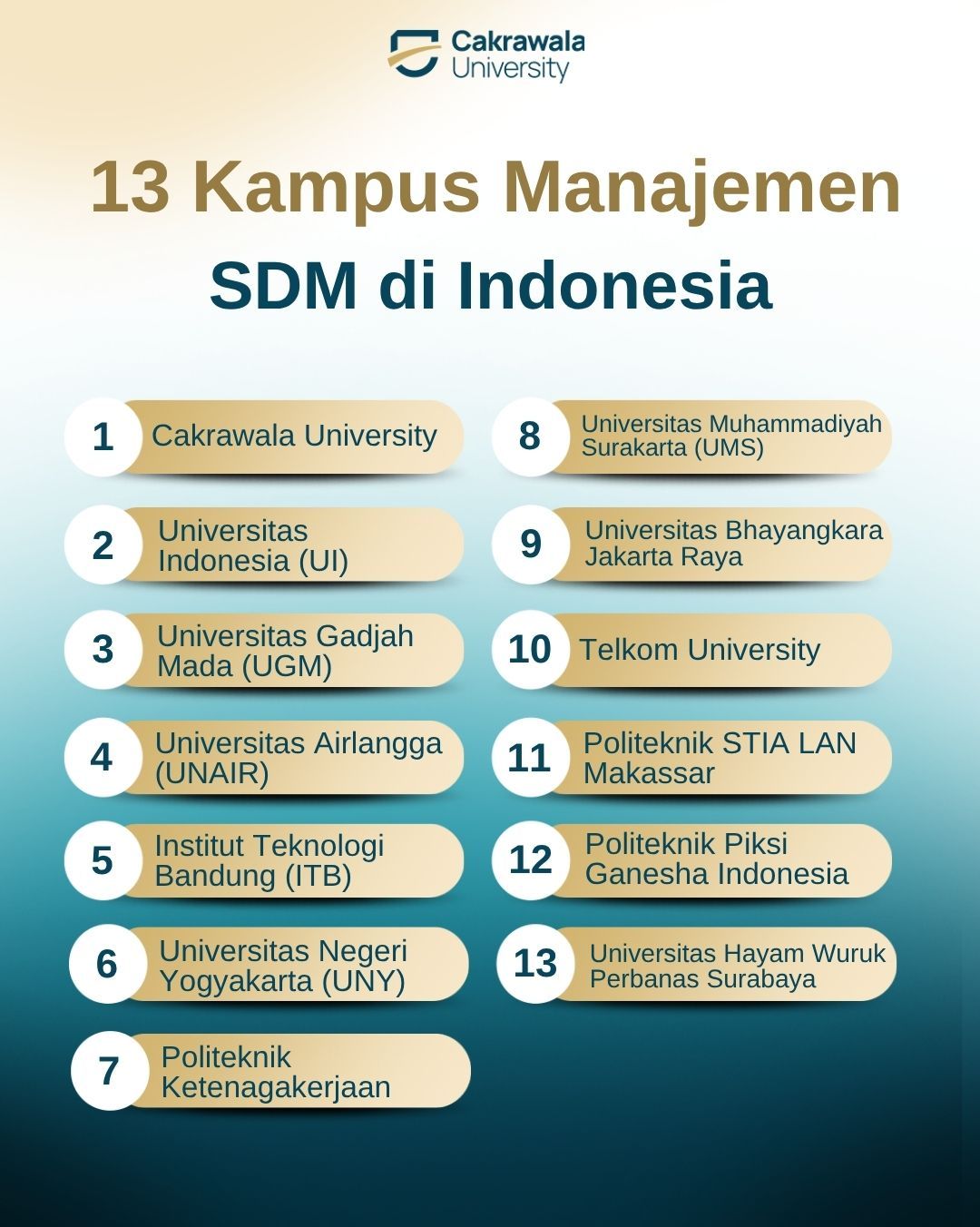 13 Rekomendasi Kampus Manajemen SDM di Indonesia