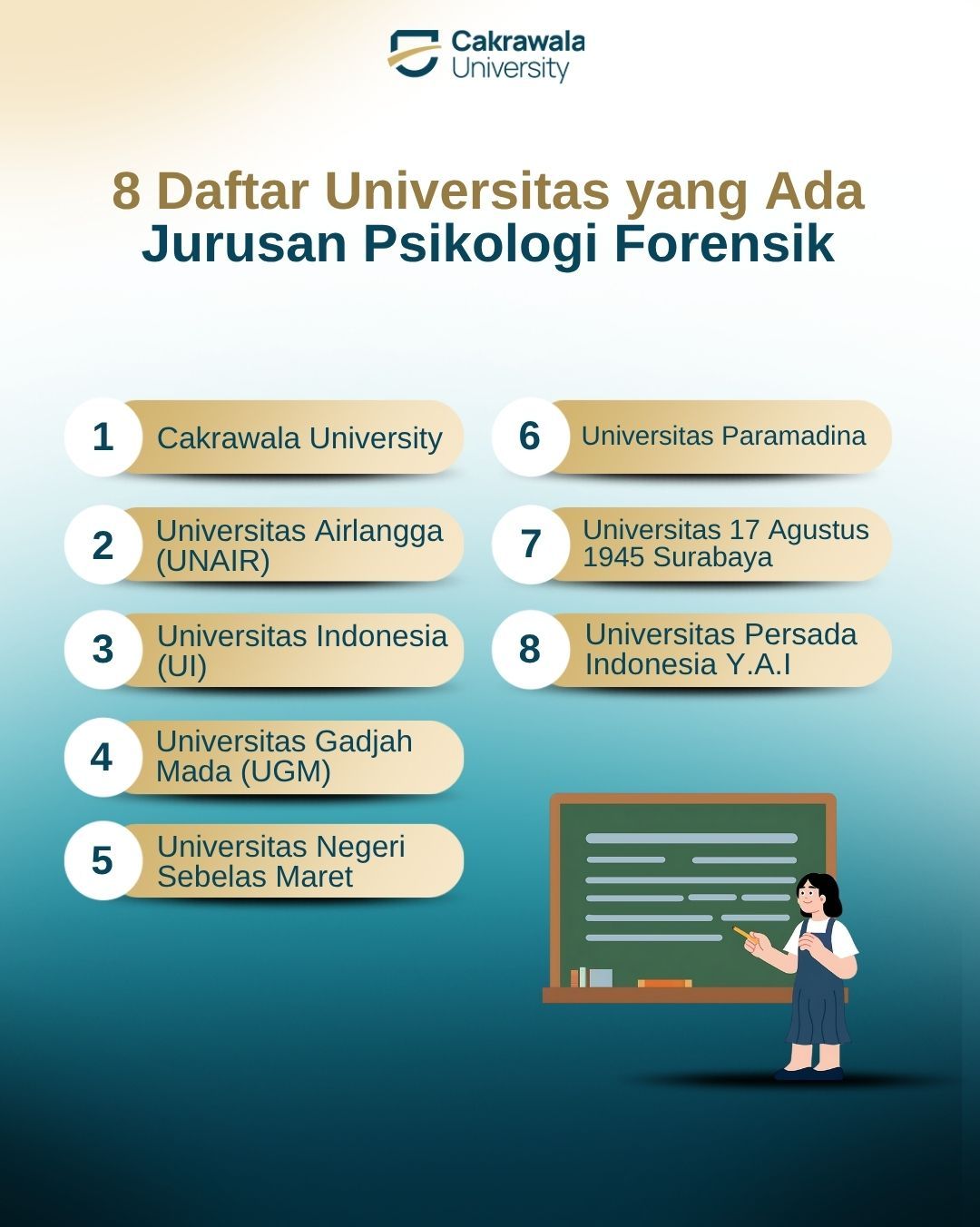 8 Daftar Universitas yang Ada Jurusan Psikologi Forensik